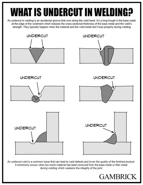 overlap welding sheet metal|undercut welding.